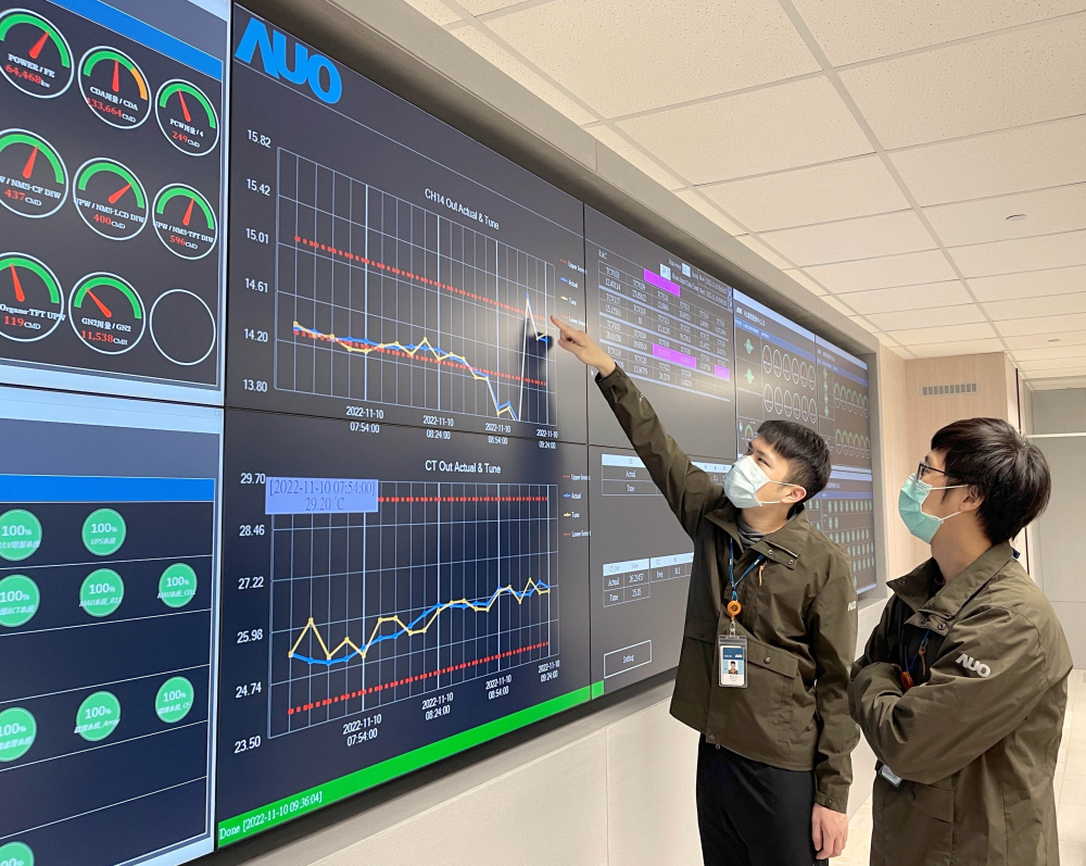 Smart Energy Management to Reduce Consumption to monitor and respond to anomalous energy and resource consumption in real time