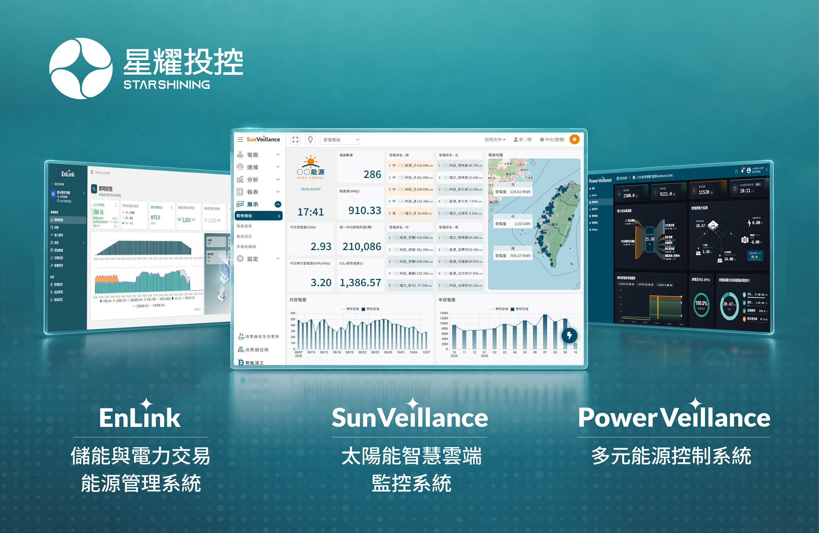星耀投控自主研發SunVeillance、EnLink及PowerVeillance三大智慧能源管理系統，實現能源資訊可視化、設備可控制、資源可調度及效益可優化